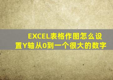 EXCEL表格作图怎么设置Y轴从0到一个很大的数字