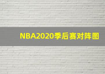 NBA2020季后赛对阵图