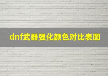 dnf武器强化颜色对比表图