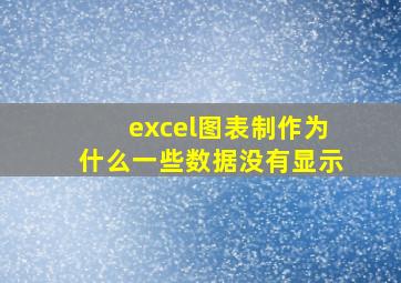 excel图表制作为什么一些数据没有显示