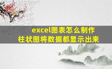 excel图表怎么制作柱状图将数据都显示出来