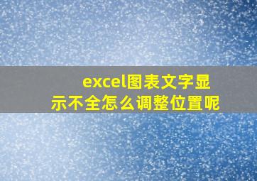 excel图表文字显示不全怎么调整位置呢