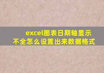 excel图表日期轴显示不全怎么设置出来数据格式