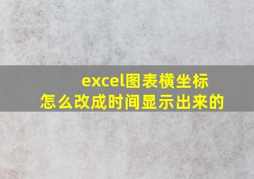 excel图表横坐标怎么改成时间显示出来的