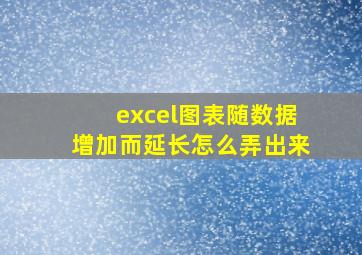 excel图表随数据增加而延长怎么弄出来