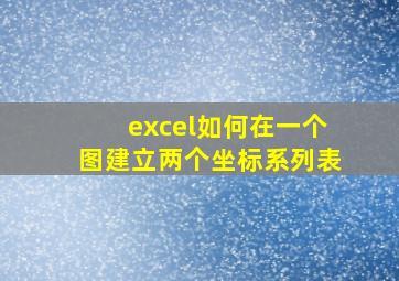 excel如何在一个图建立两个坐标系列表