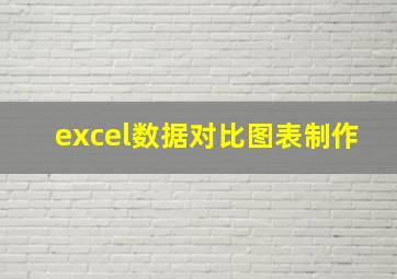 excel数据对比图表制作