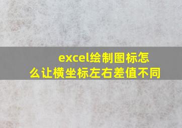 excel绘制图标怎么让横坐标左右差值不同