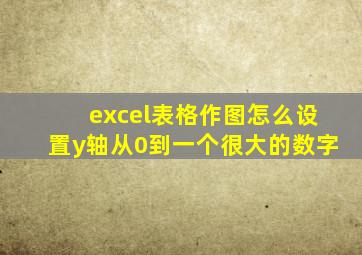 excel表格作图怎么设置y轴从0到一个很大的数字