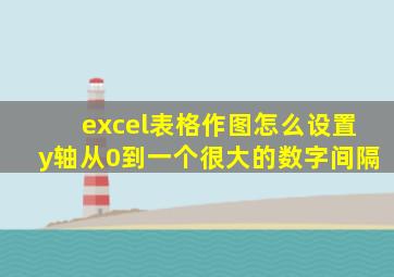 excel表格作图怎么设置y轴从0到一个很大的数字间隔