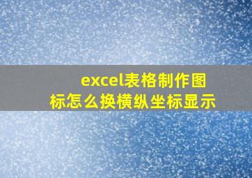 excel表格制作图标怎么换横纵坐标显示