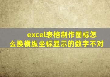 excel表格制作图标怎么换横纵坐标显示的数字不对