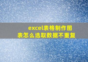 excel表格制作图表怎么选取数据不重复