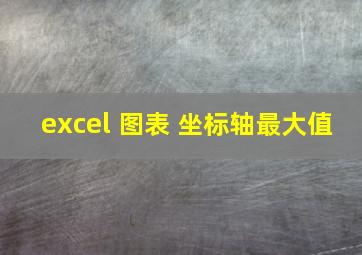 excel 图表 坐标轴最大值