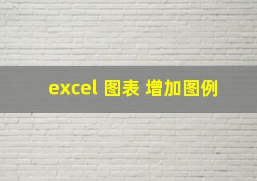 excel 图表 增加图例