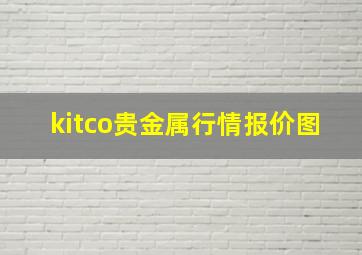 kitco贵金属行情报价图