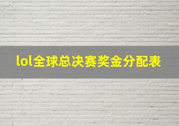 lol全球总决赛奖金分配表