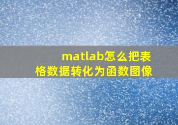 matlab怎么把表格数据转化为函数图像